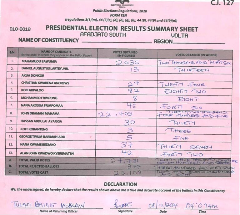 Afadjato South 2024 results pres
