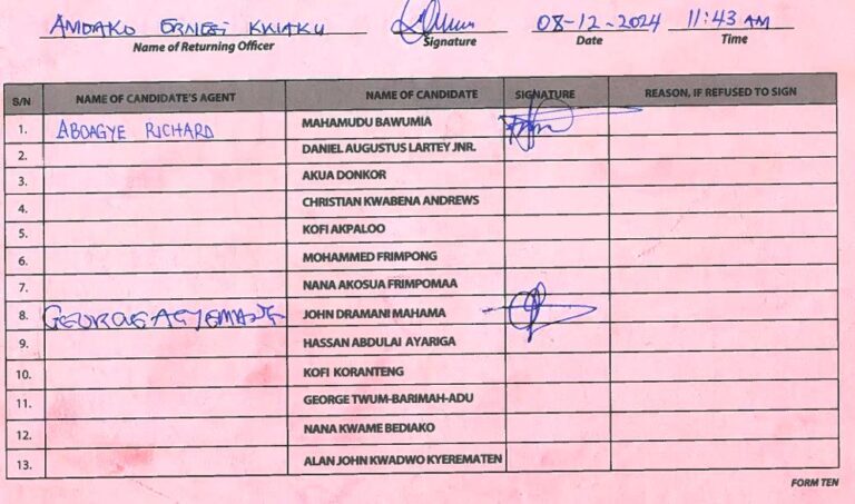 Afigya Kwabre North 2024 form ten