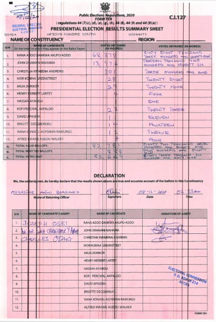 Afigya Kwabre South 2020 results pres