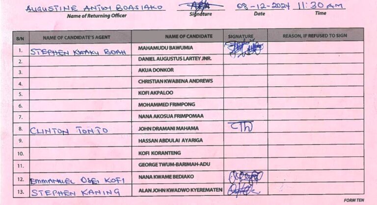 Afigya Kwabre South 2024 form ten
