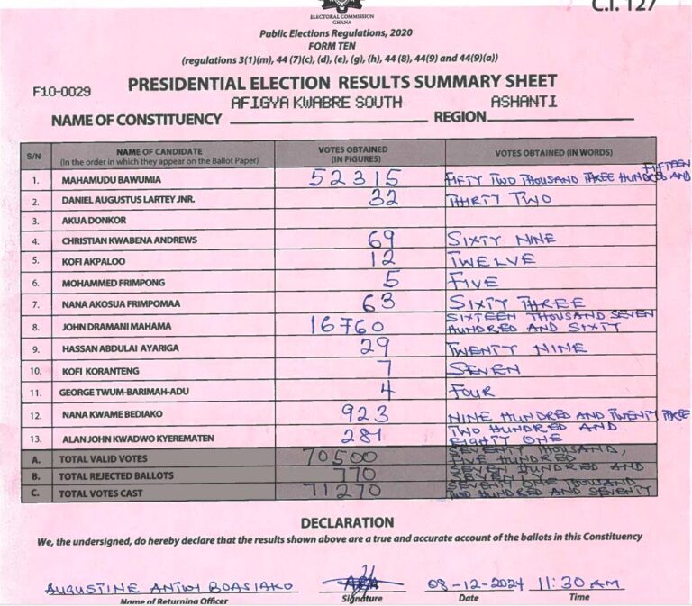 Afigya Kwabre South 2024 results pres