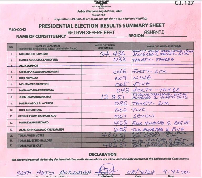 Afigya Seyere East 2024 results pres