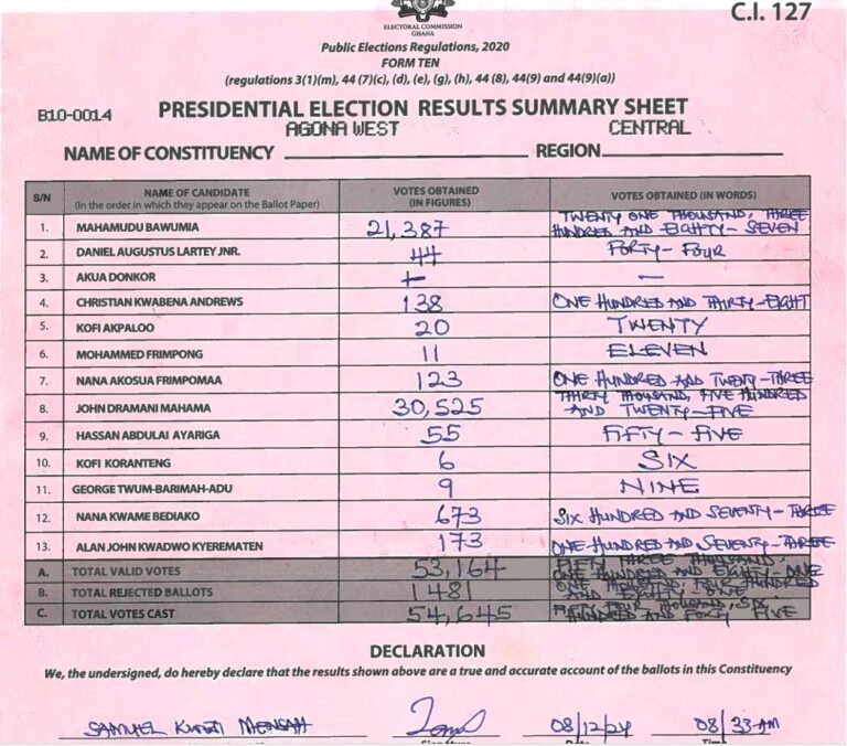 Agona West 2024 results pres