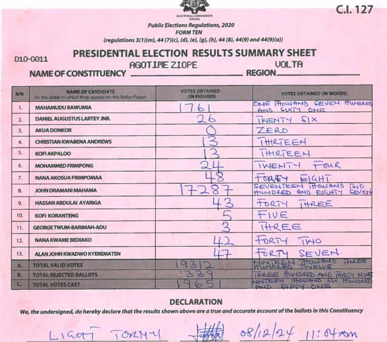 Agotime-Ziope 2024 results pres