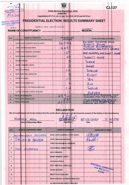Ahafo Ano South East 2020 results pres