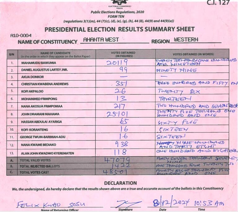 Ahanta West 2024 results pres