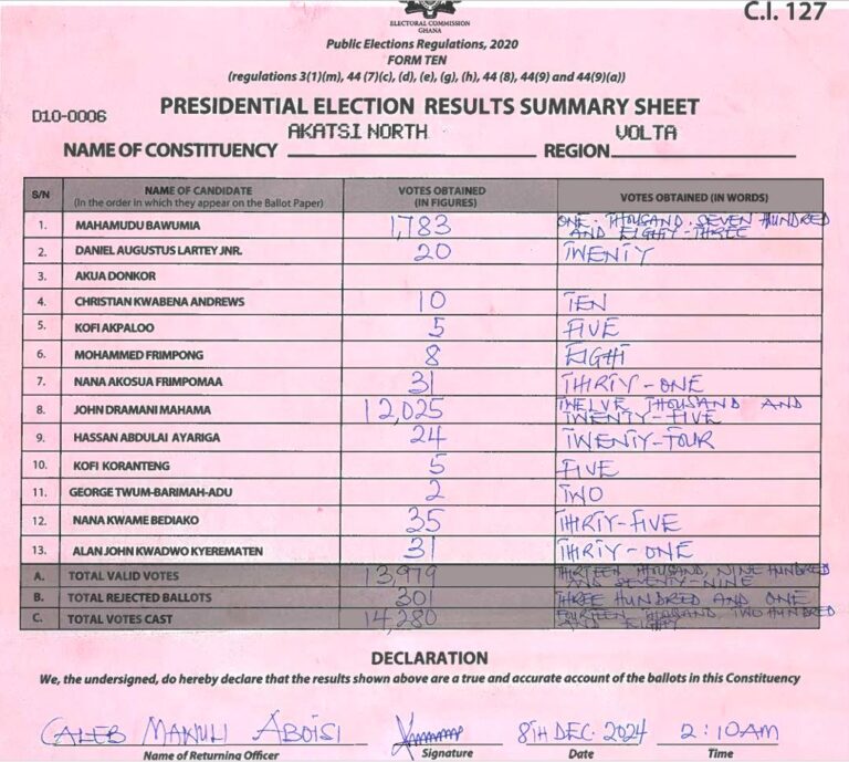 Akatsi North 2024 results pres