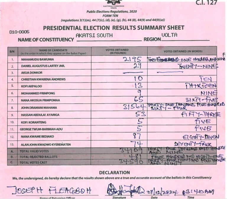 Akatsi South 2024 results pres