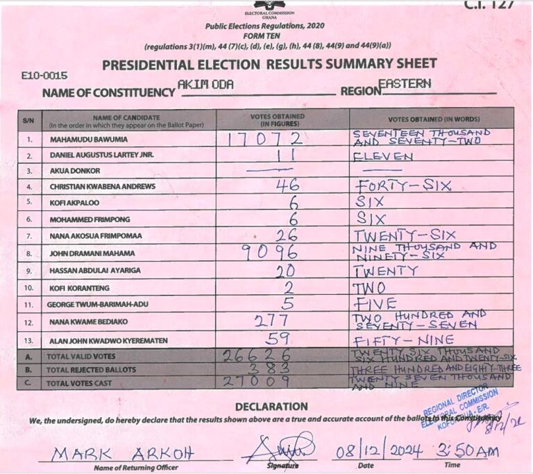 Akim Oda 2024 results pres