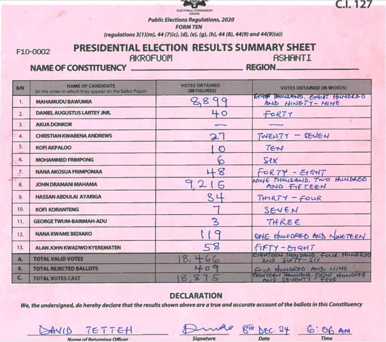 Akrofuom 2024 results pres