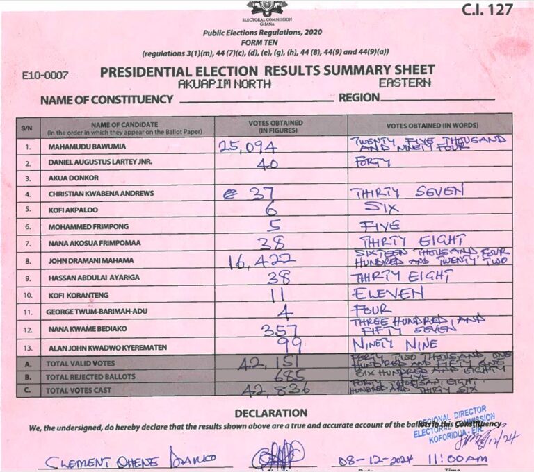 Akropong 2024 results