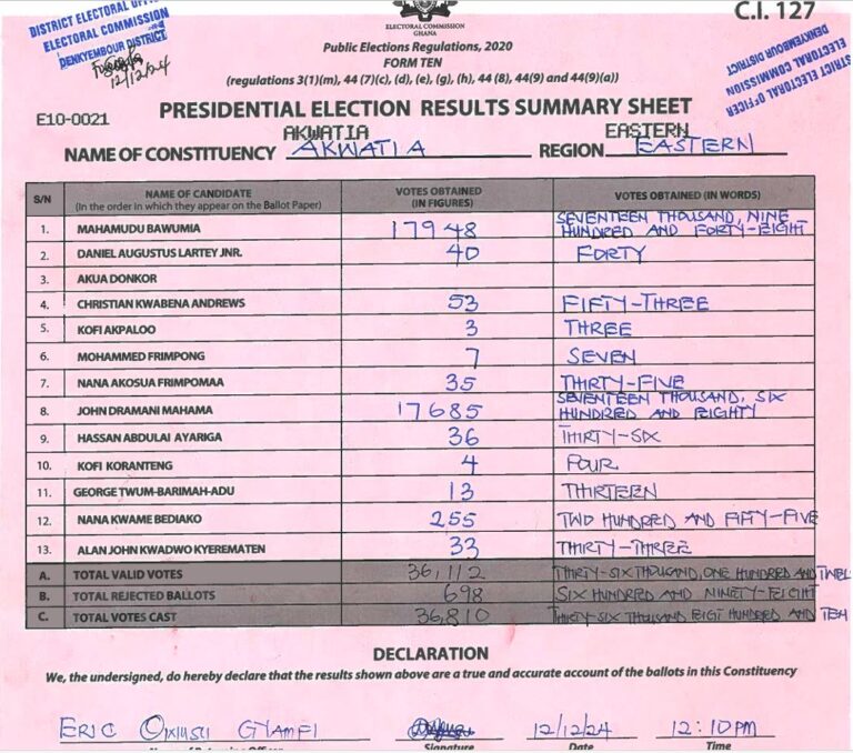 Akwatia 2024 results pres