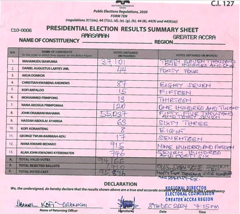 Amasaman 2024 results pres