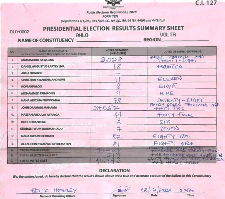 Anlo 2024 results pres