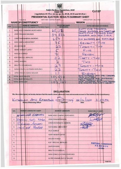Anyaa-Sowutuom 2020 results pres