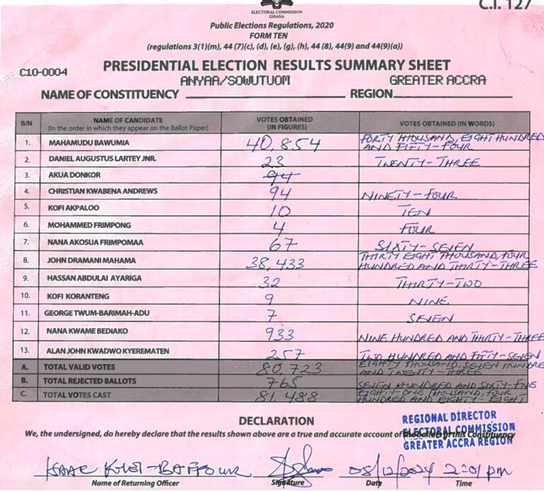 Anyaa-Sowutuom 2024 results pres