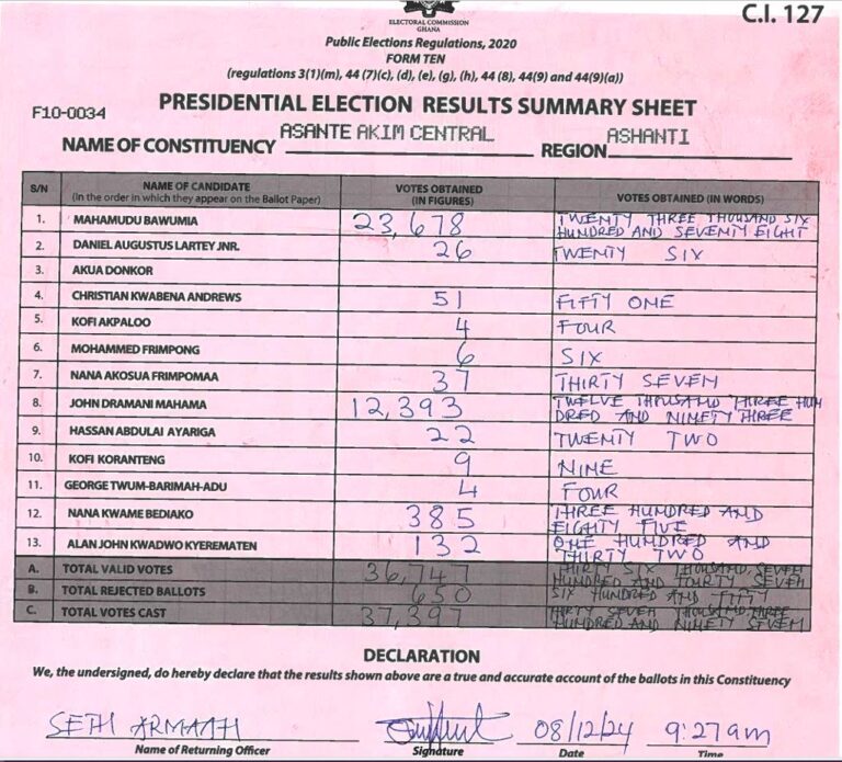 Asante Akim Central 2024 results pres