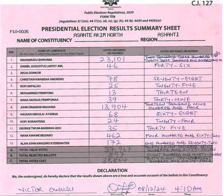 Asante Akim North 2024 results pres