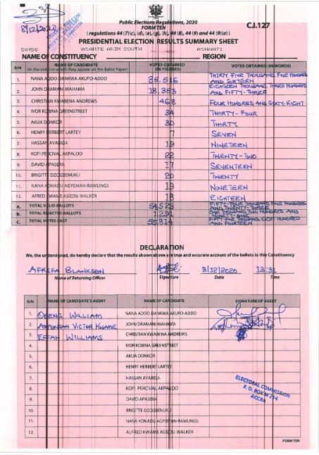 Asante Akim South 2020 results pres