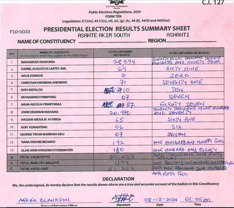 Asante Akim South 2024 results pres
