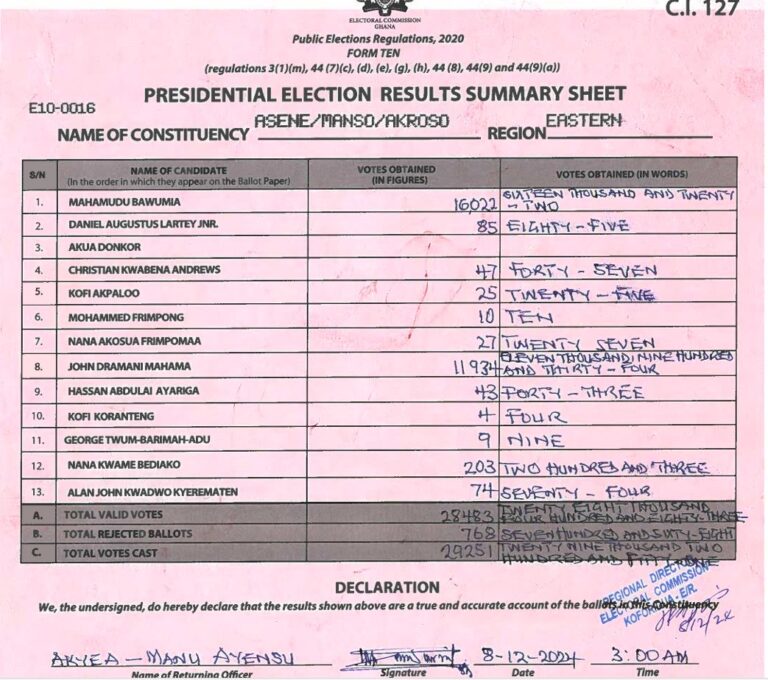 Asene-Manso-Akroso 2024 results pres