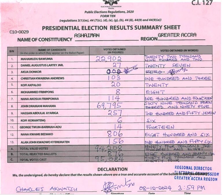 Ashaiman 2024 results pres