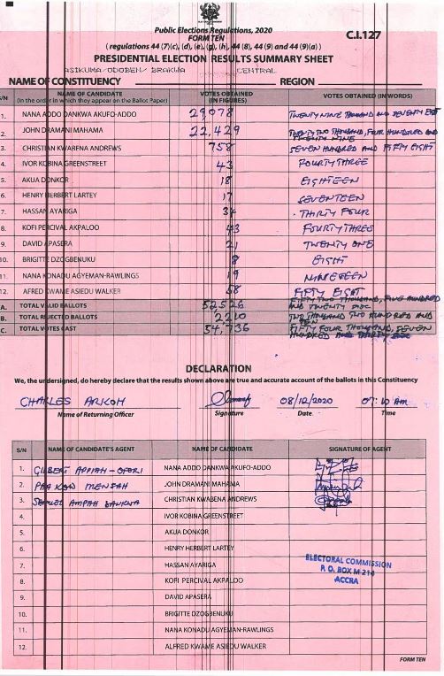 Asikuma Odoben Brakwa 2020 results pres