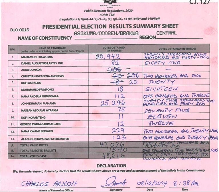 Asikuma Odoben Brakwa 2024 results pres