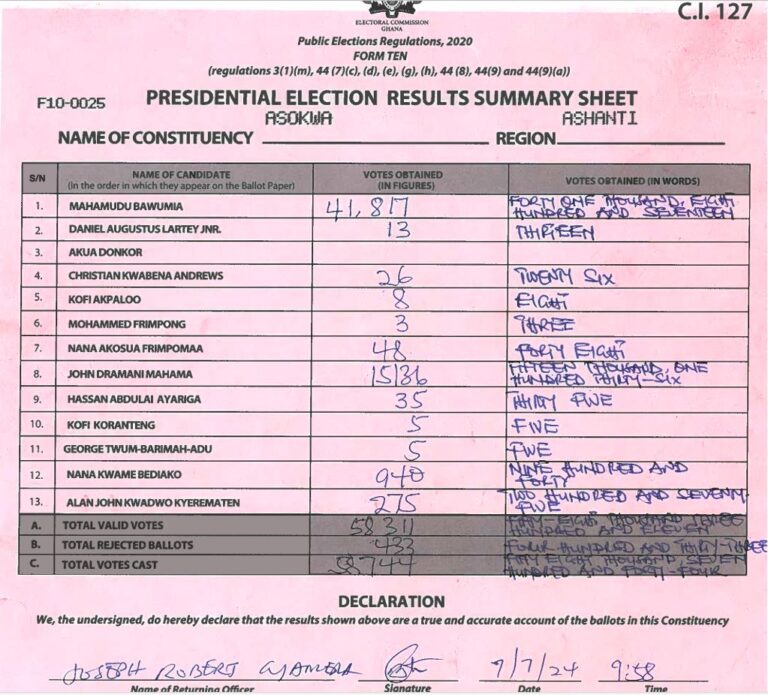 Asokwa 2024 results pres