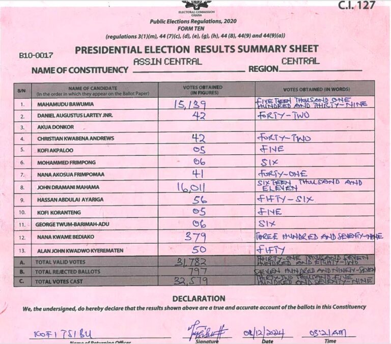 Assin Central 2024 results pres