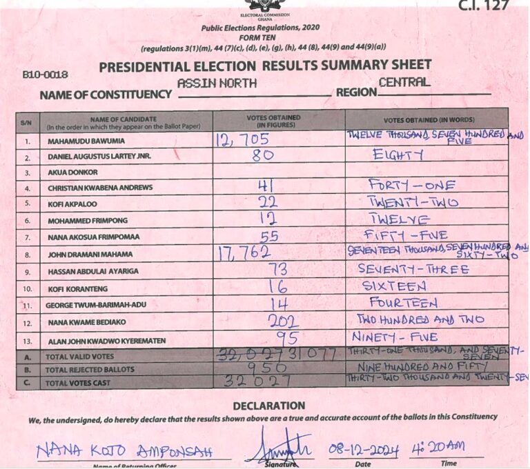 Assin North 2024 results pres