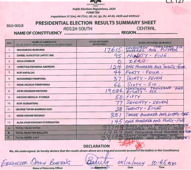Assin South 2024 results pres