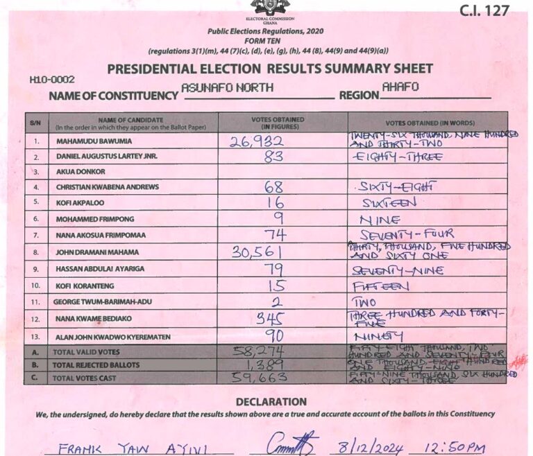 Asunafo North results