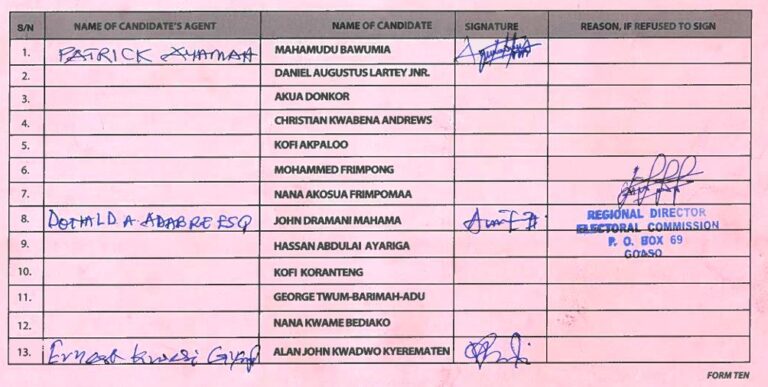 Asunafo Result signed
