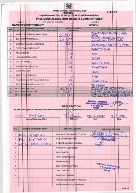 Asunafo South 2020 results