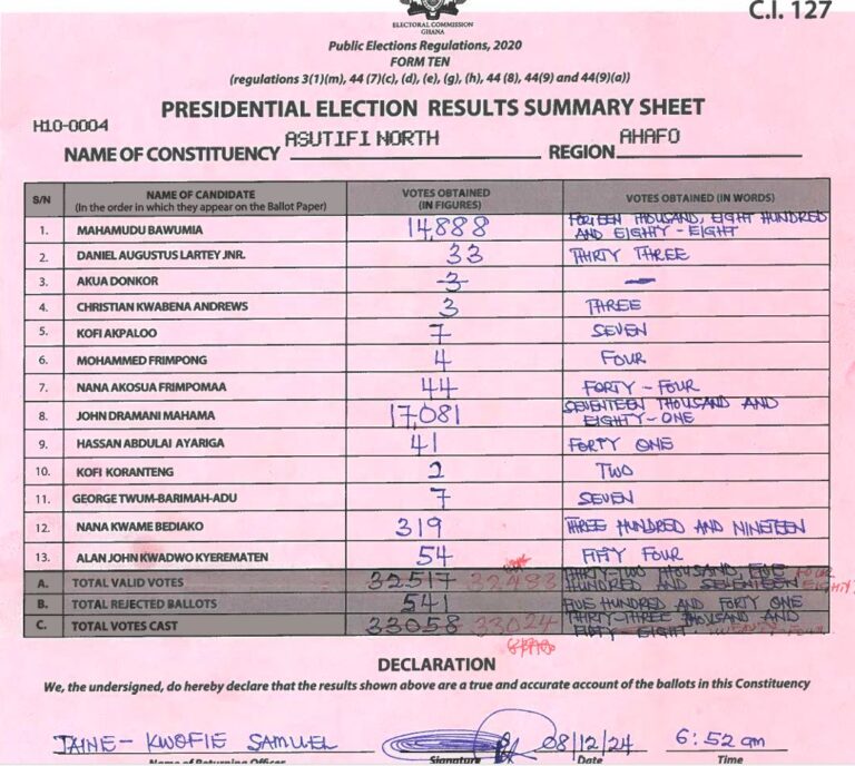 Asutifi North 2024 results