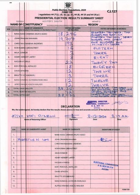 Asutifi South 2020 results