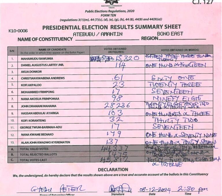 Atebubu-Amantin 2024 results pres