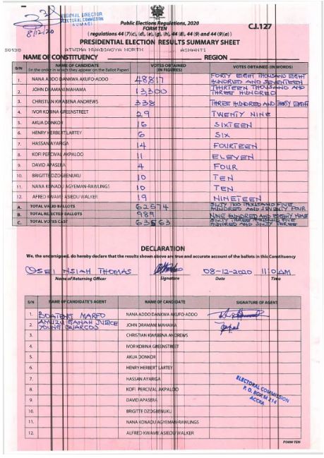 Atwima Nwabiagya North 2020 results pres