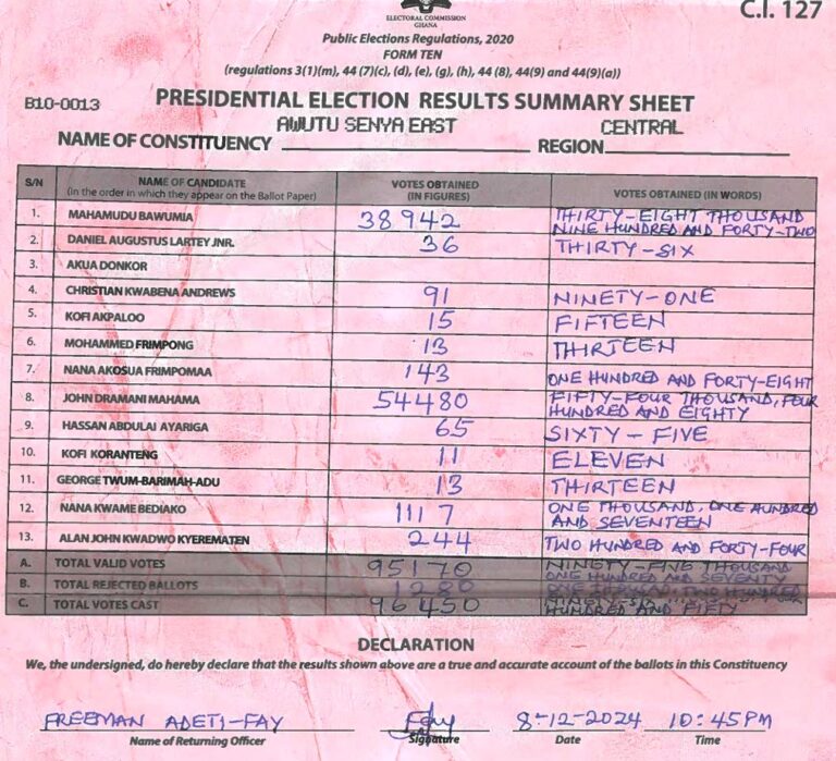 Awutu Senya East 2024 results pres