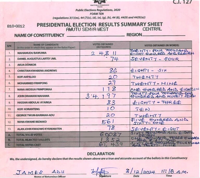 Awutu Senya West 2024 results pres