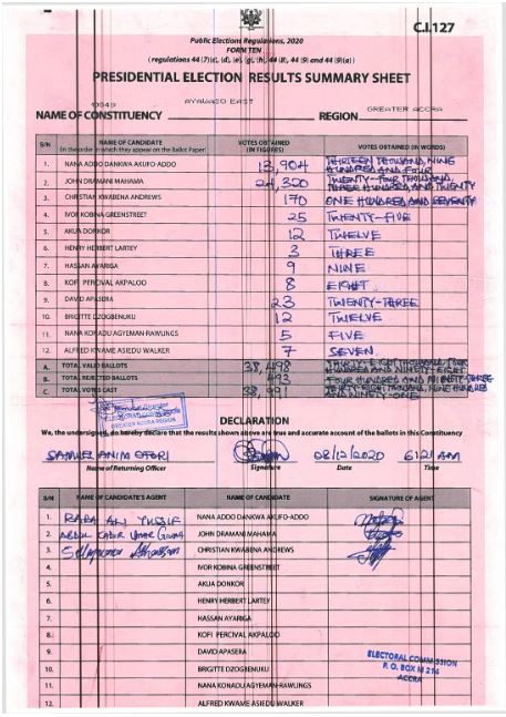 Ayawaso East 2020 results pres