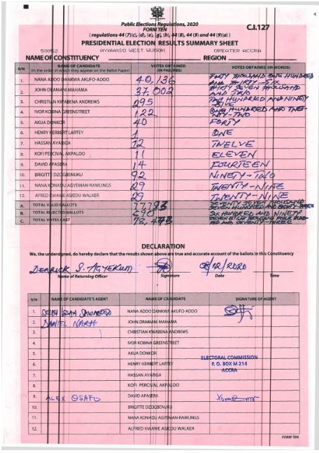 Ayawaso West Wuogon 2020 results pres