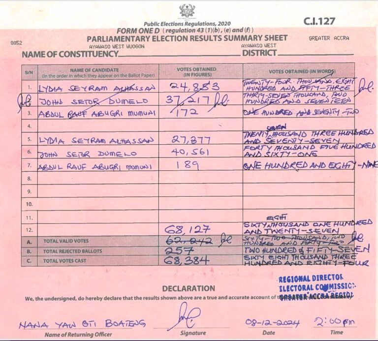 Ayawaso West Wuogon 2024 results pres