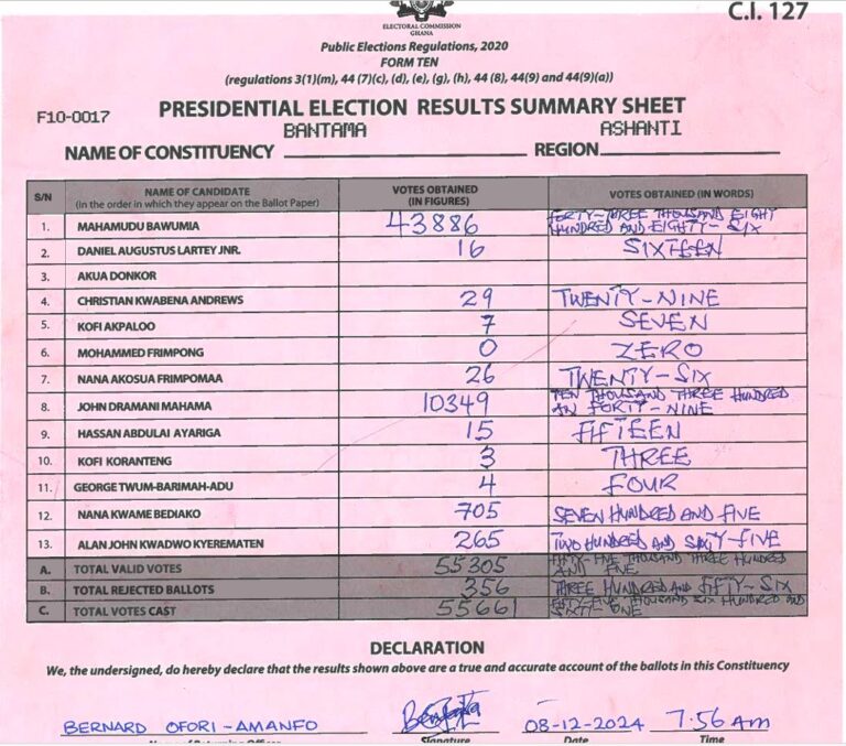 Bantama 2024 results pres