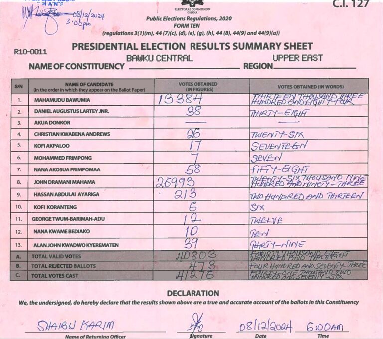 Bawku Central 2024 results pres