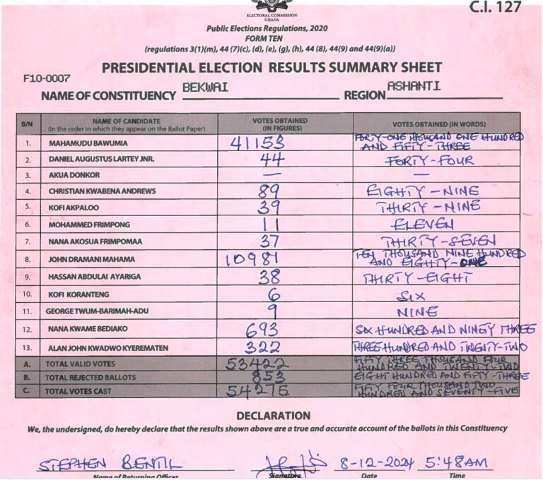 Bekwai 2024 results pres