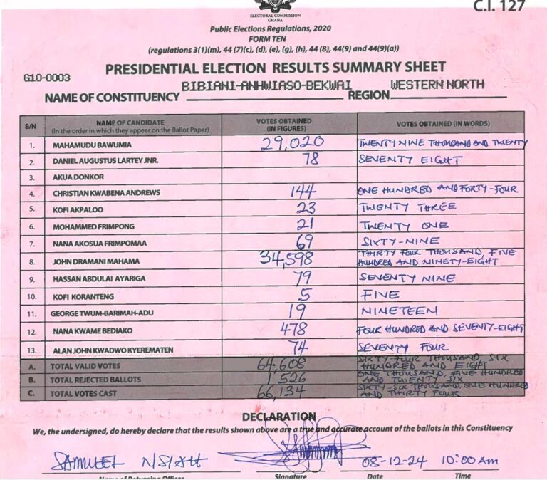 Bibiani-Anhwiaso-Bekwai 2024 results pres