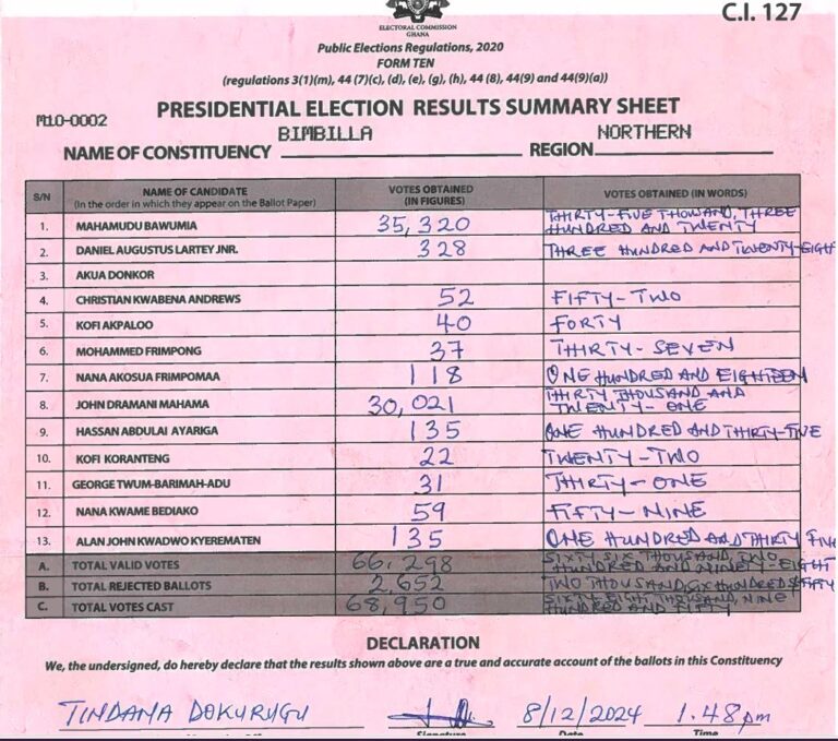 Bimbilla 2024 results pres