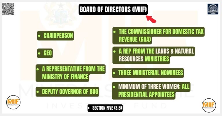 Board of Directors (MIIF)